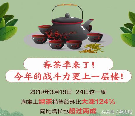 五一假期必买清单,五一特别早会买什么