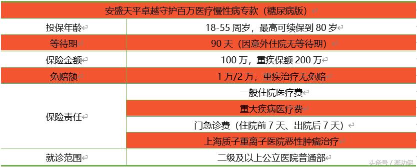得了糖尿病买保险合适吗,买保险糖尿病可以理赔吗