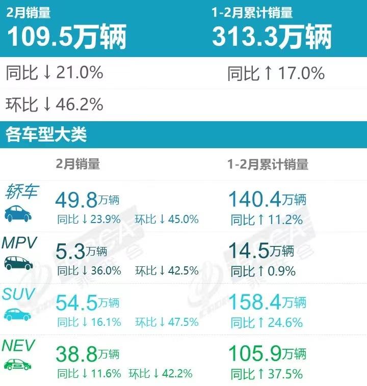 重庆二季度汽车销量排名,2021年第1季度重庆楼市销量