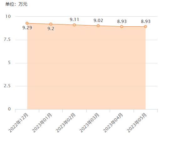 科雷傲120周年限量版二手车价格,14款科雷傲2.0二手车多少钱