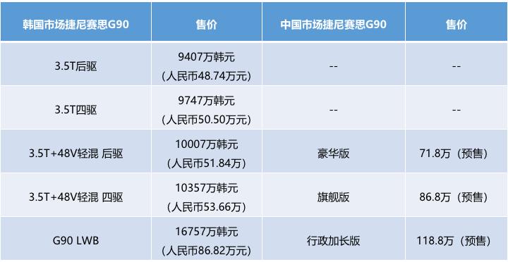 新款捷尼赛思g90国内售价,新一代捷尼赛思g90多少钱