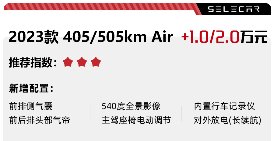 欧拉好猫的直接竞品！江淮钇为3购车手册：首推入门版车型