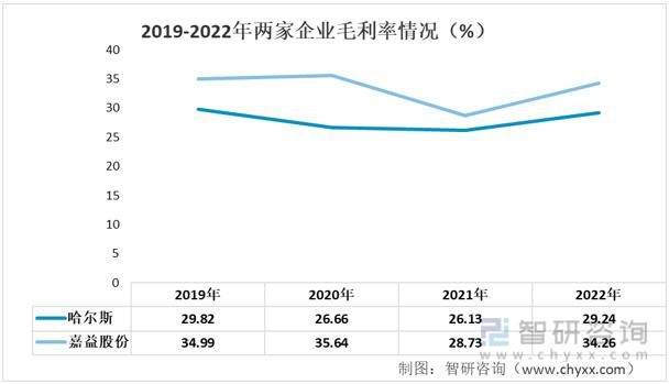 哈尔斯真空器皿有限公司如何,哈尔斯真空器皿