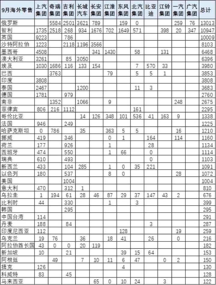 国产汽车排名第一,国产汽车第一品牌
