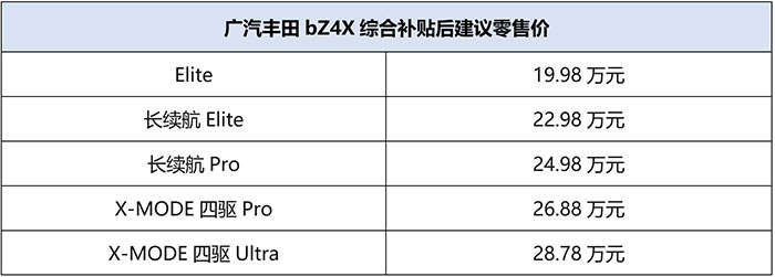 广汽丰田bz4x深度试驾,广汽丰田bz4x背后的真正实力
