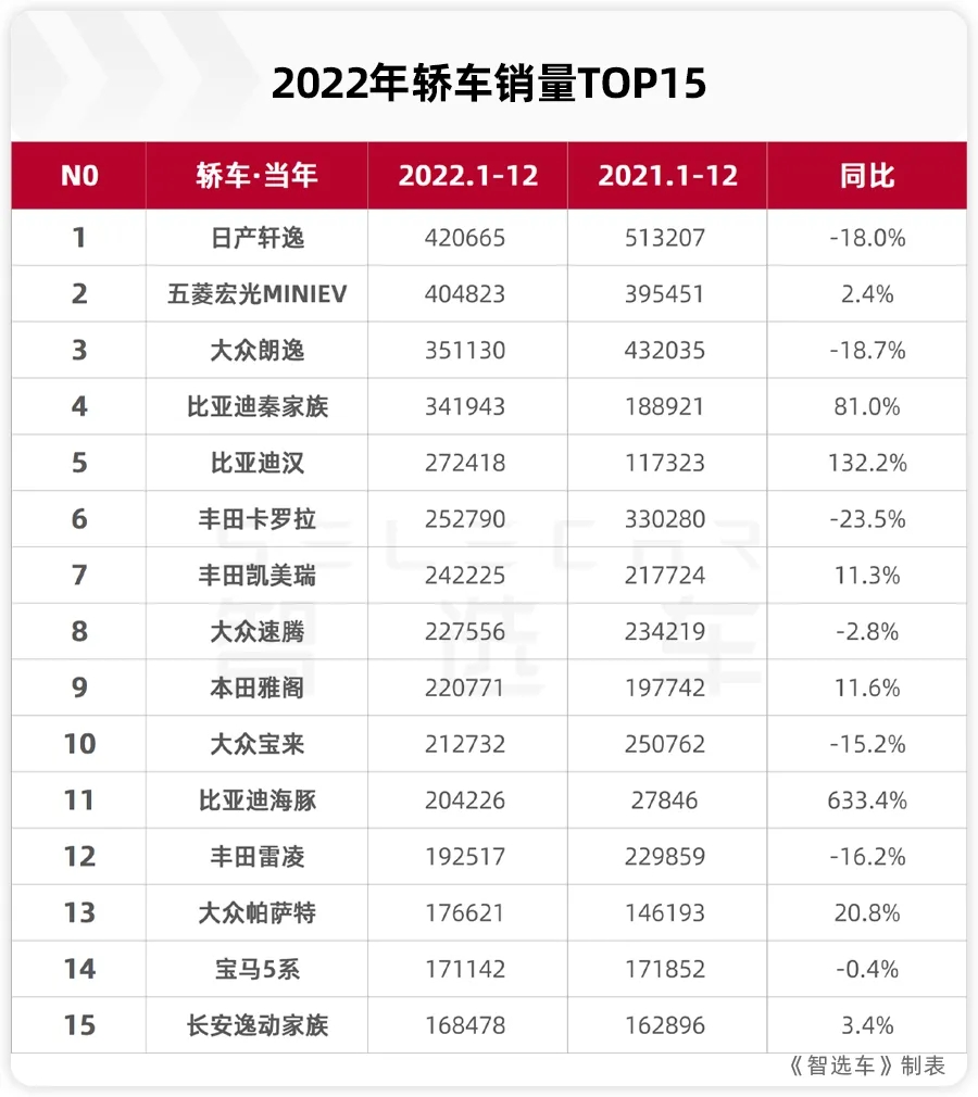 比亚迪秦plus dm-i2022款有什么亮点 (比亚迪秦plusdmi2022款有哪些改进)