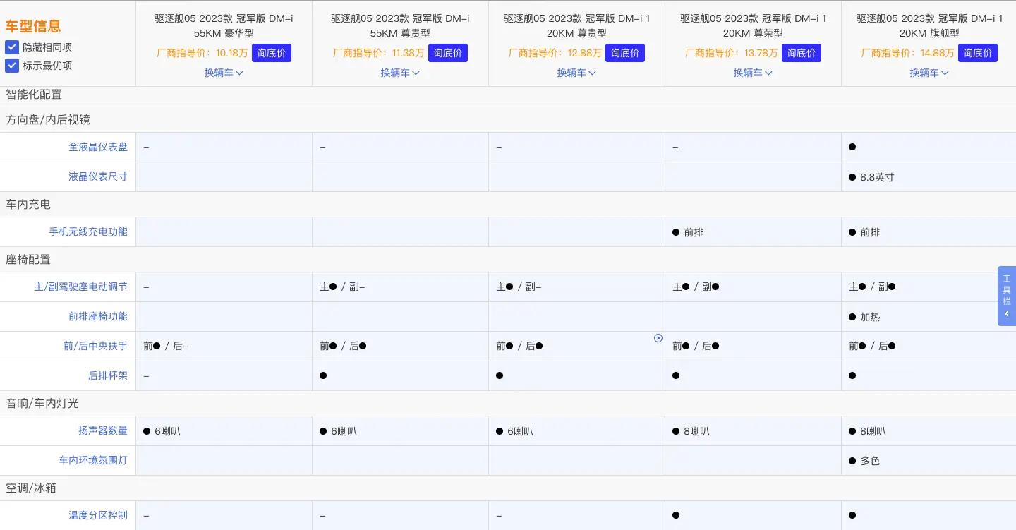 2023款比亚迪驱逐舰05冠军版实测,比亚迪驱逐舰05售价或在12-15万元