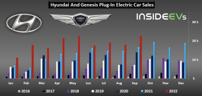 北京现代是怎么重回巅峰的 (北京现代17年成长经验)