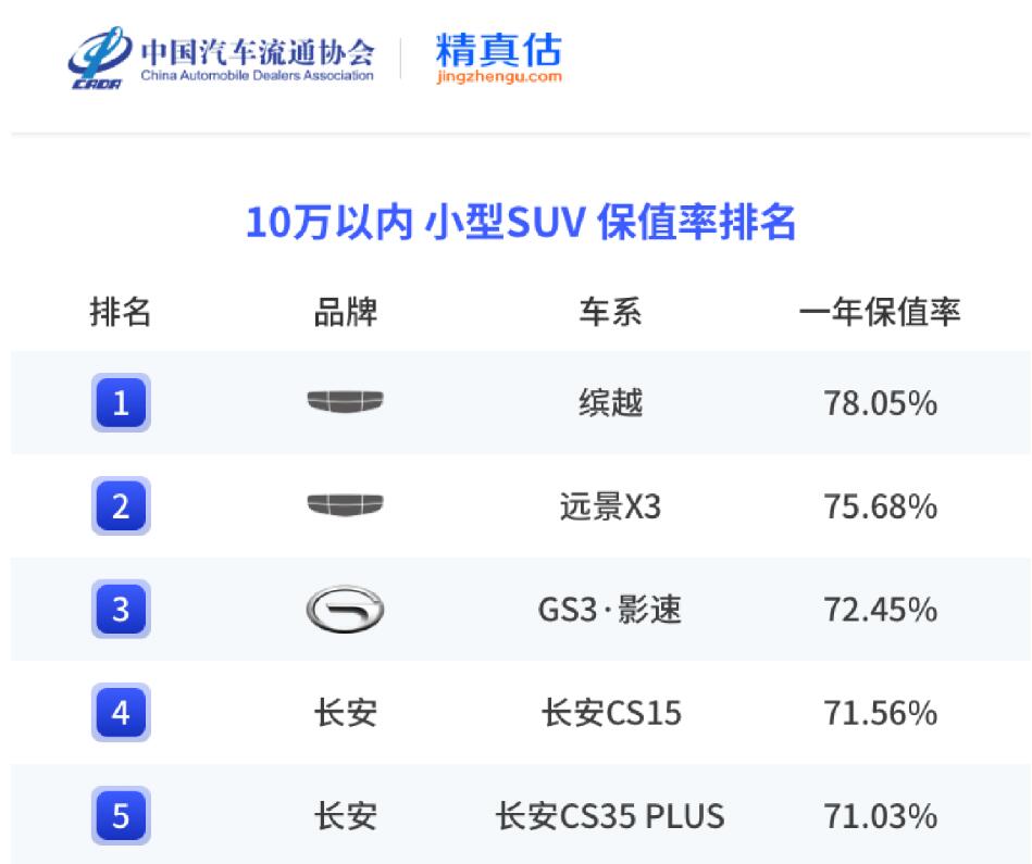 吉利汽车领克09哪款值得购买,2020年保值率高的国产车排行榜