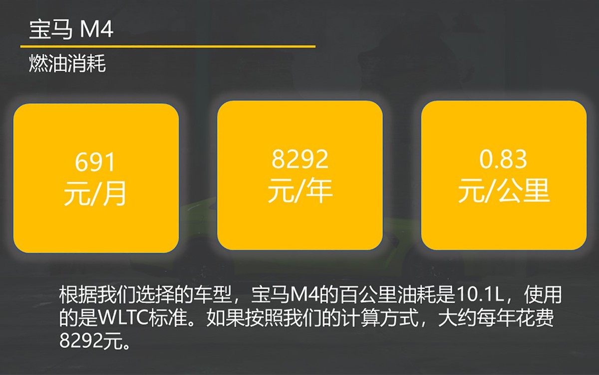 百万级的性能车养车要花多少钱？宝马M4用车成本分析