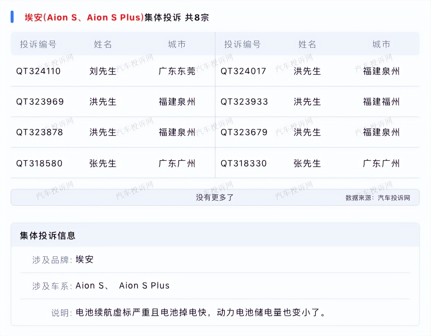 官方汽车质量投诉网,2023年汽车投诉