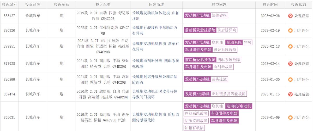 长城炮投诉,长城炮质量问题网上投诉在哪里