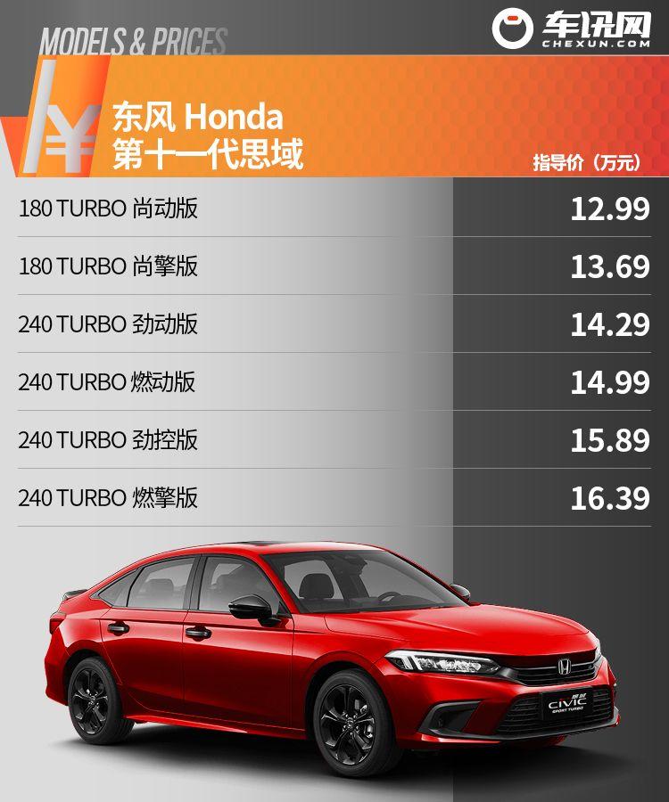 全新第十一代本田思域价格,第十一代本田思域掀背版首次曝光