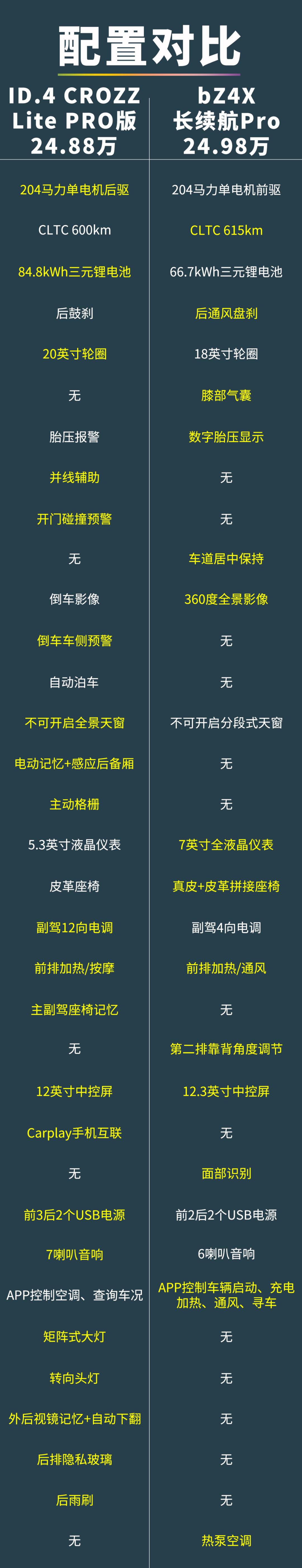 丰田首款纯电动汽车bz4x试驾,丰田电动汽车bz4x预计价格