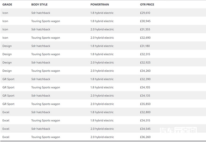 丰田卡罗拉最新价格2023款,2020款丰田卡罗拉豪华版售价多少