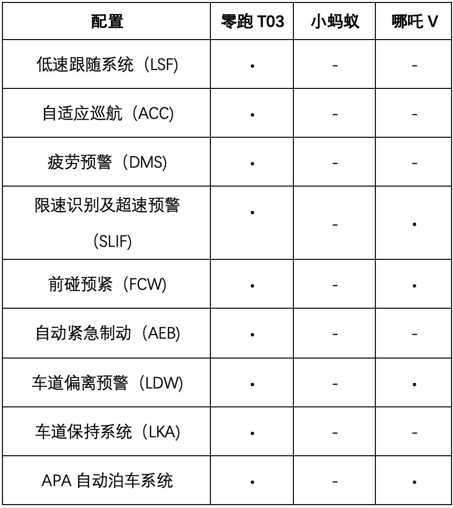 家用代步轿车买哪一款最好,家用代步新车推荐哪款好用又实惠