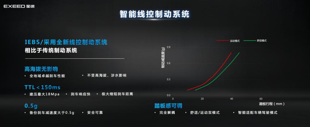 星途瑶光底盘质感和大众比,星途瑶光底盘到底好不好