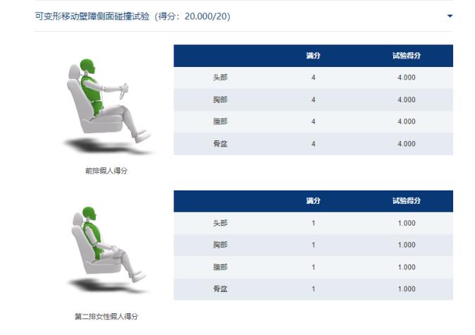 风行游艇or传祺M6PRO，谁是MPV安全性扛把子？