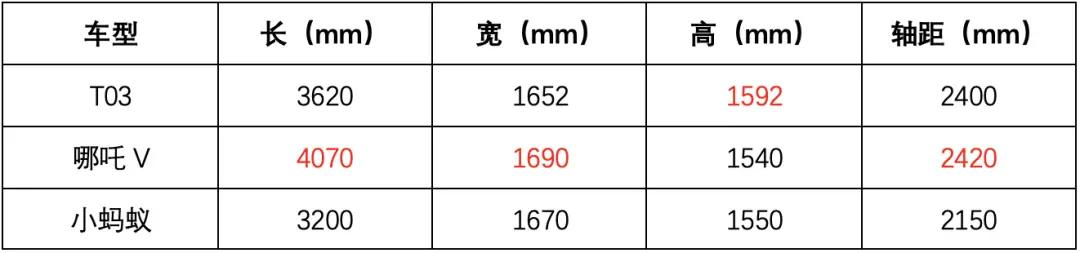 伊兰特和科鲁泽家用代步哪个划算,家用最便宜排量最低代步小车