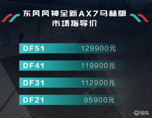 东风风神ax7马赫版日常驾驶感受,东风风神ax7马赫版的驾驶感受