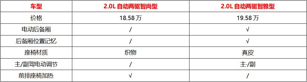 cx-5到底值不值得买,新款cx-5的优缺点
