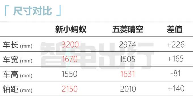 小蚂蚁2023款最新落地价,2020小蚂蚁降价