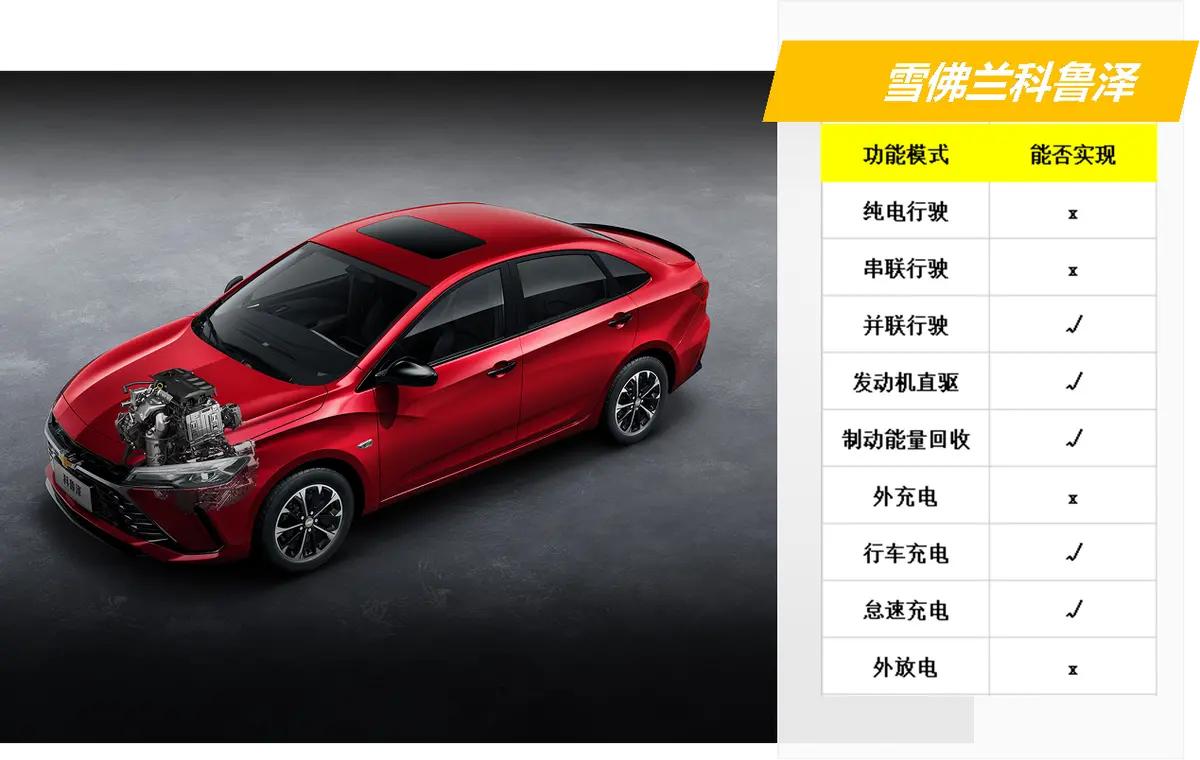 十多万混动买什么车性价比最高,八万元落地混动车推荐