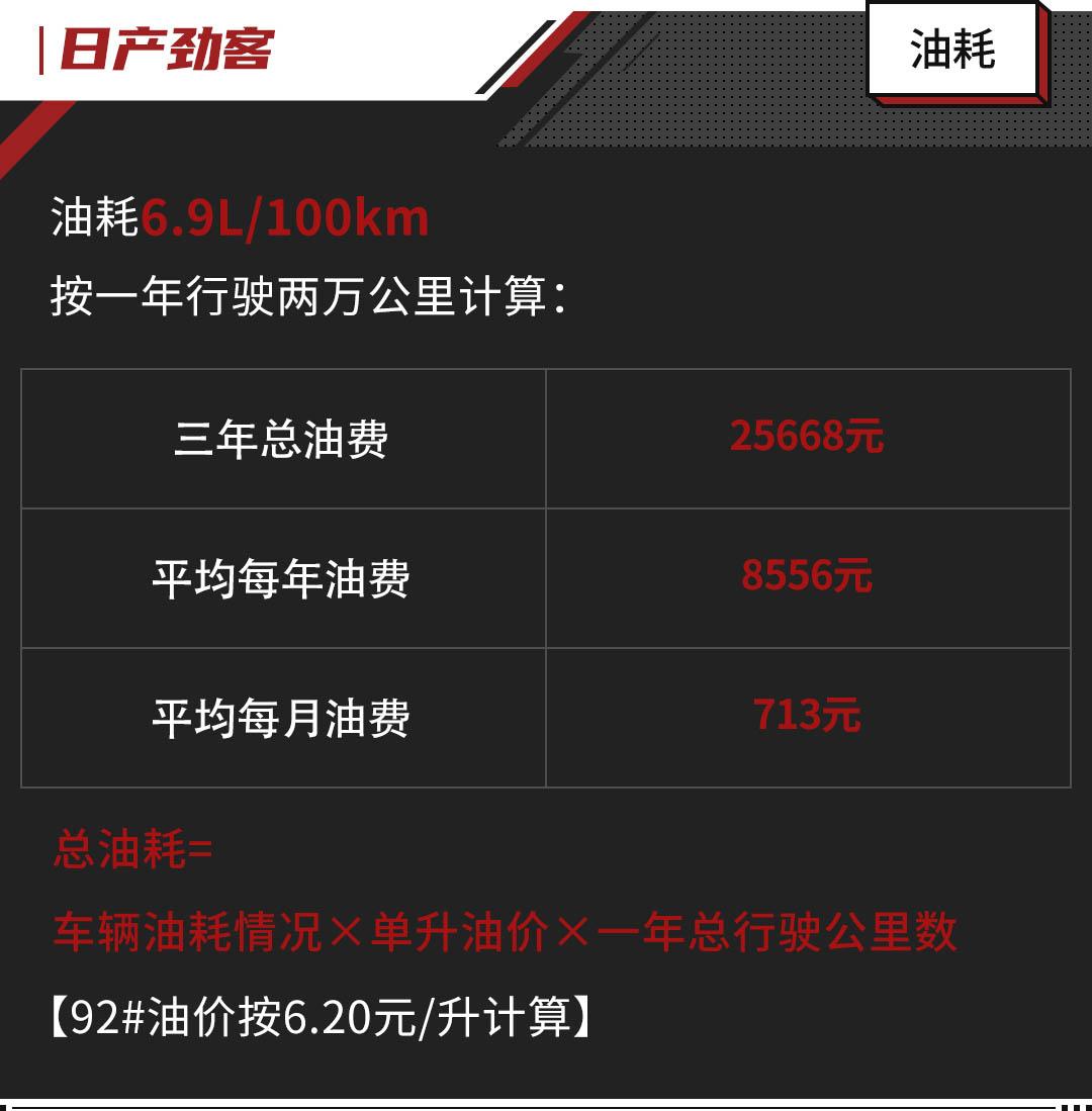 不到10万高性价比suv这3款随便选,10-15万级居家suv这几款可以考虑