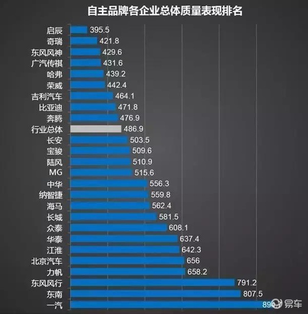 奇瑞质量到底行不行,奇瑞质量到底怎样