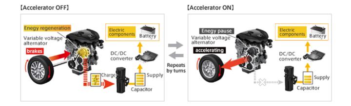 超级电容在电动汽车中的应用,超级电容器市场前景