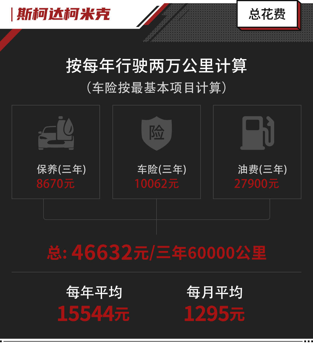 不到10万高性价比suv这3款随便选,10-15万级居家suv这几款可以考虑