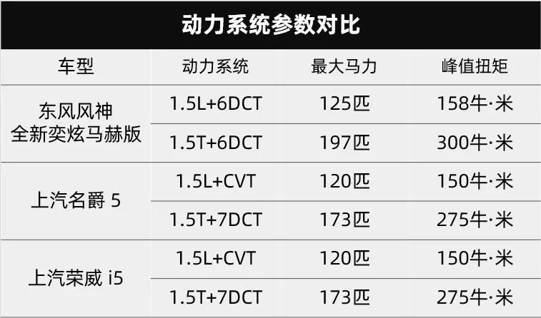 2019年自主品牌新车这4款值得等,5万元买车就选这4款以口碑取胜