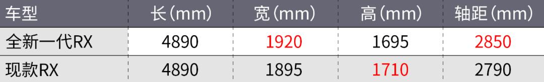 2021全新雷克萨斯rx试驾视频,全新雷克萨斯rx实车内饰