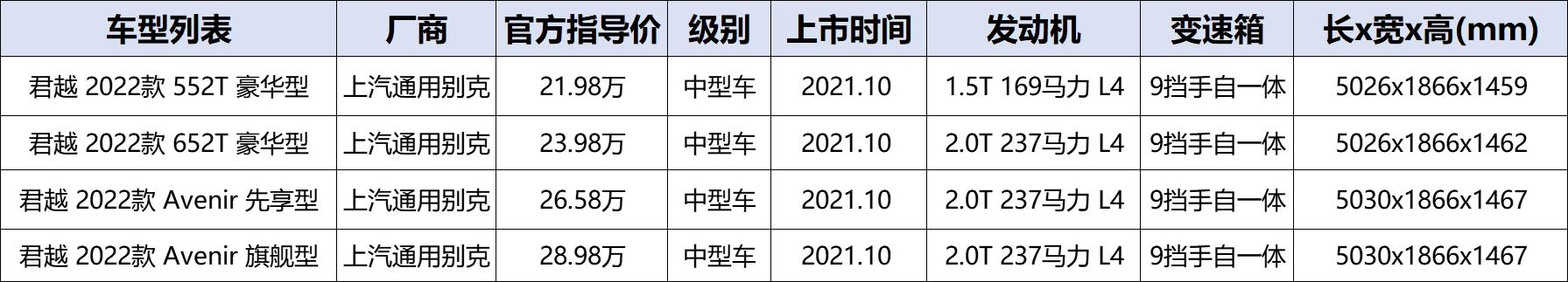 24款别克君越2.0t隔音用料环保吗,22款君越四门有隔音棉吗