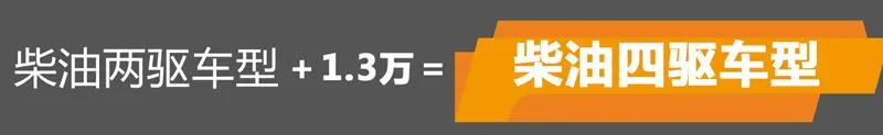 长城风骏5国六发动机怎么样,长城风骏5价格国六