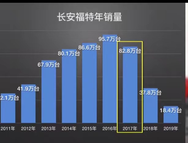 四缸福克斯换代蒙迪欧回归,福克斯2019款蒙迪欧