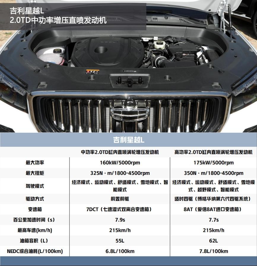 哈弗新神兽和星越怎么选,哈弗神兽版和星越l四驱版本对比