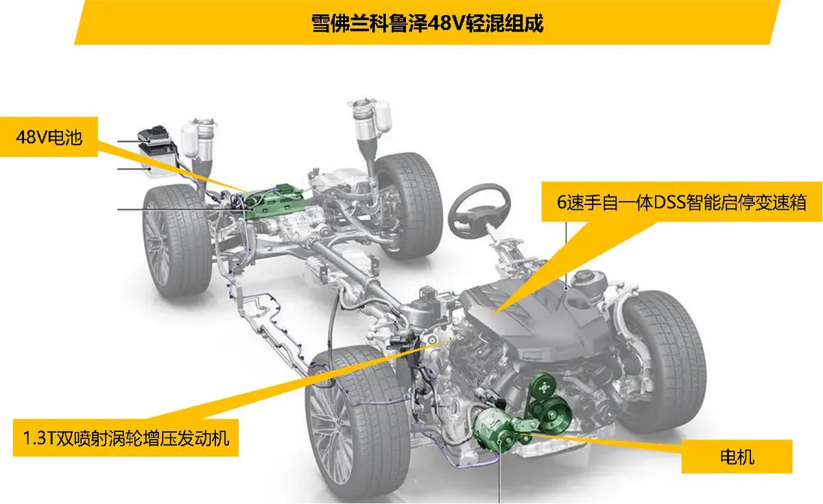 合资轿车插电混动车型推荐,10万左右最省油的插电混动合资suv