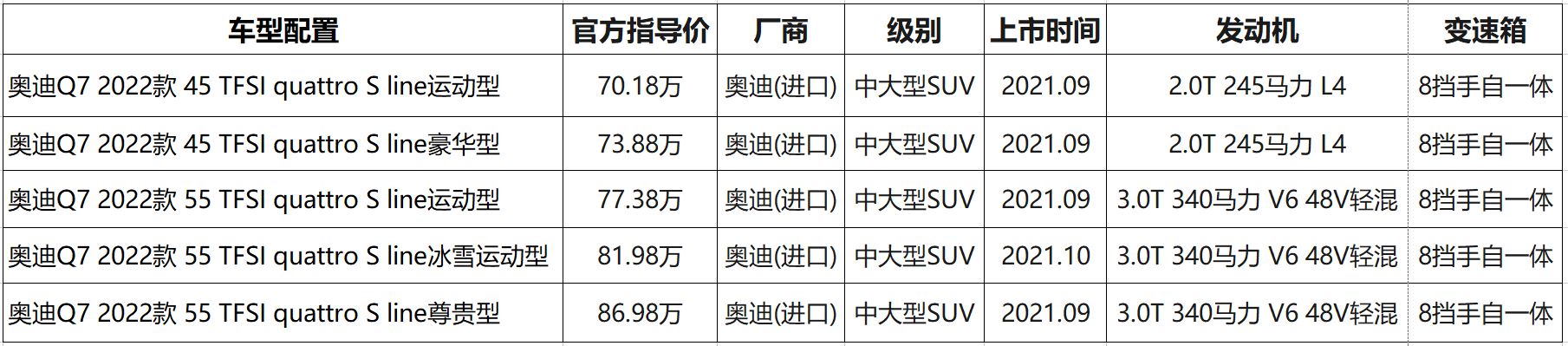 2019款奥迪Q73.0T55技术型参数,2023款q745tfsi有空气悬架吗