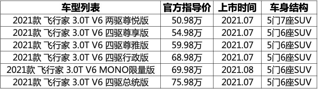 林肯飞行家配置怎么选,林肯飞行家配置参数表图片