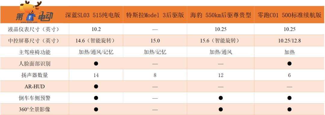 深蓝sl03和model3行驶质感,model3技术大全