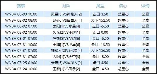 神秘人如约收米，本栏目连续三天全中，明天追逐更大“梦想”