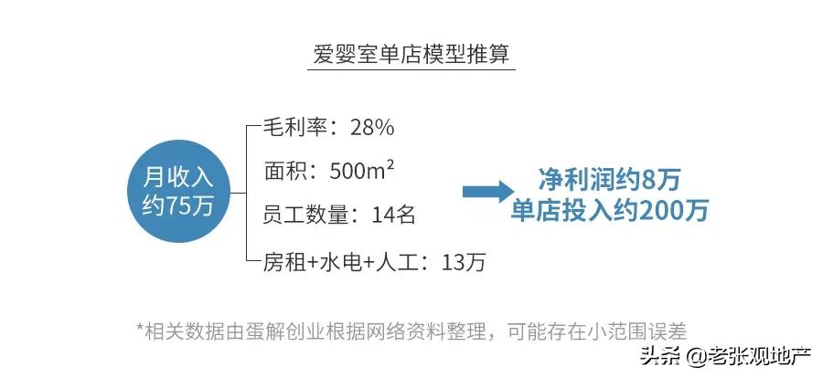 母婴店真的都是坑人的吗,母婴店真的很暴利吗
