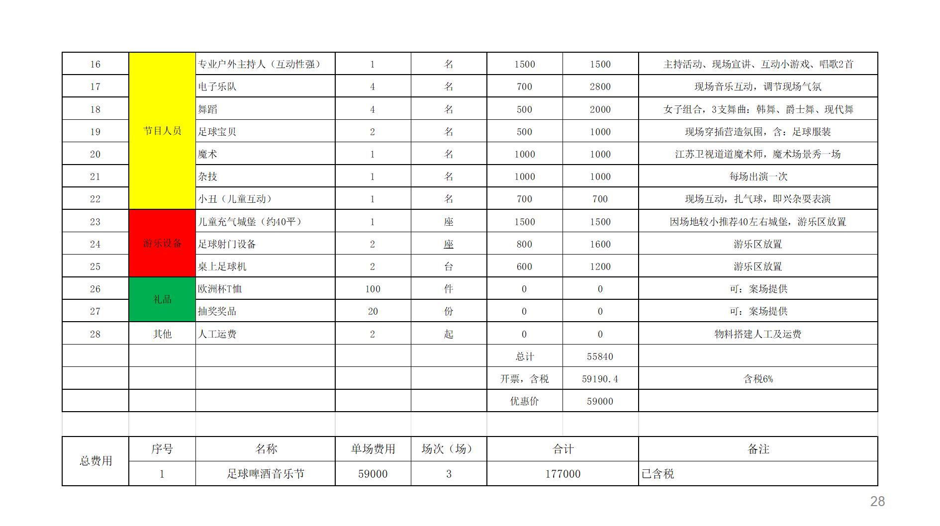 体育活动策划与宣传足球,足球酒吧活动方案