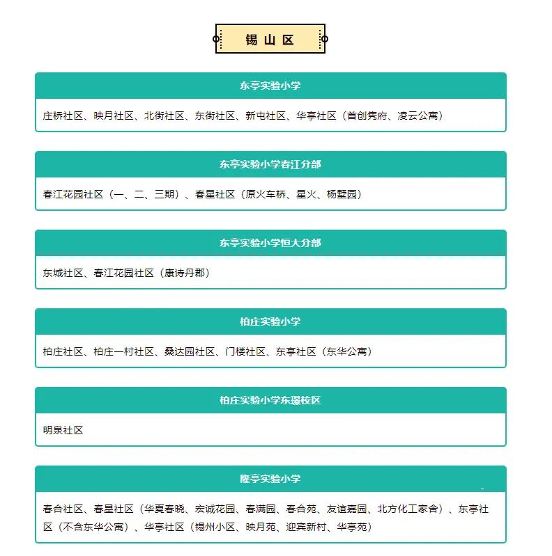 无锡锡东和东亭哪个位置好,无锡买房买经开还是梁溪