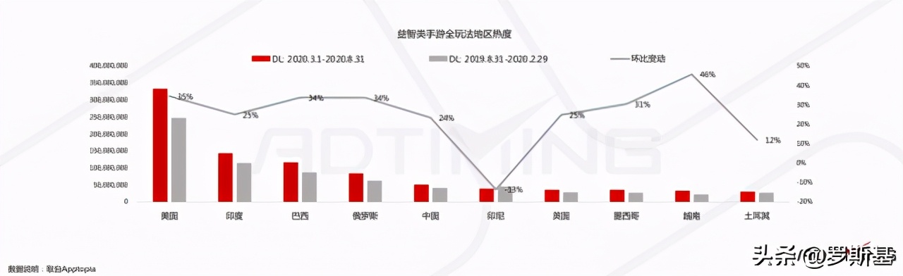 手游排行榜2022益智类,益智手游有哪些玩法