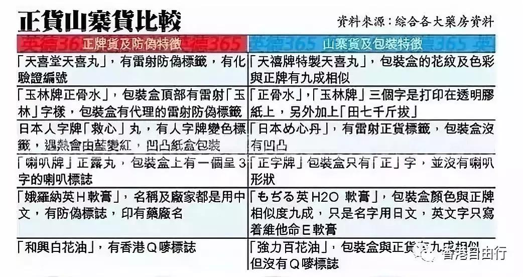 潮汕必备的药品,潮汕家庭必备药品大全图片