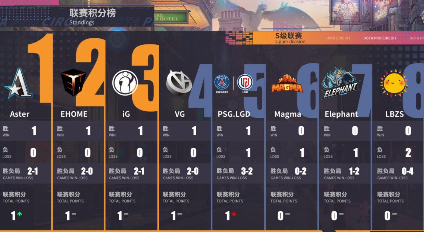 ig让一追二战胜v5视频第一局,18年ig对战lgd比赛完整视频