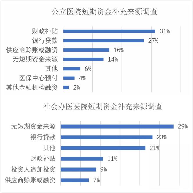 自负盈亏的公立医院好吗,楼里医生自负盈亏吗