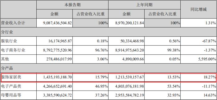 亚马逊卖服装以后怎么发展,亚马逊服装利润率多少合适
